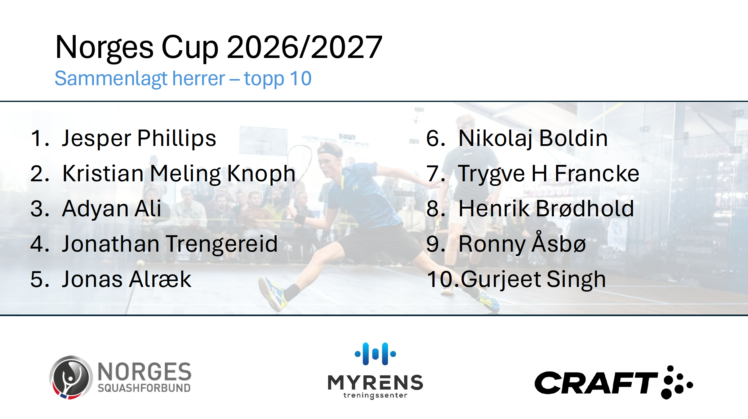 Skjermbilde 2026-10-31 kl. 10.33.40.png